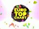 Znělka Euro Top Chart MTV